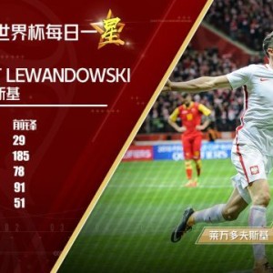  德甲金靴争夺进入白热化阶段  